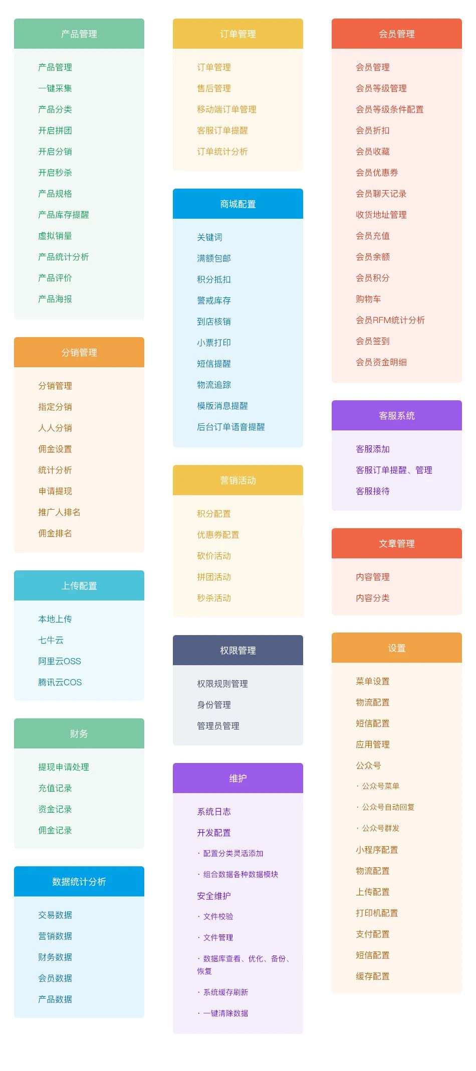小程序源码
