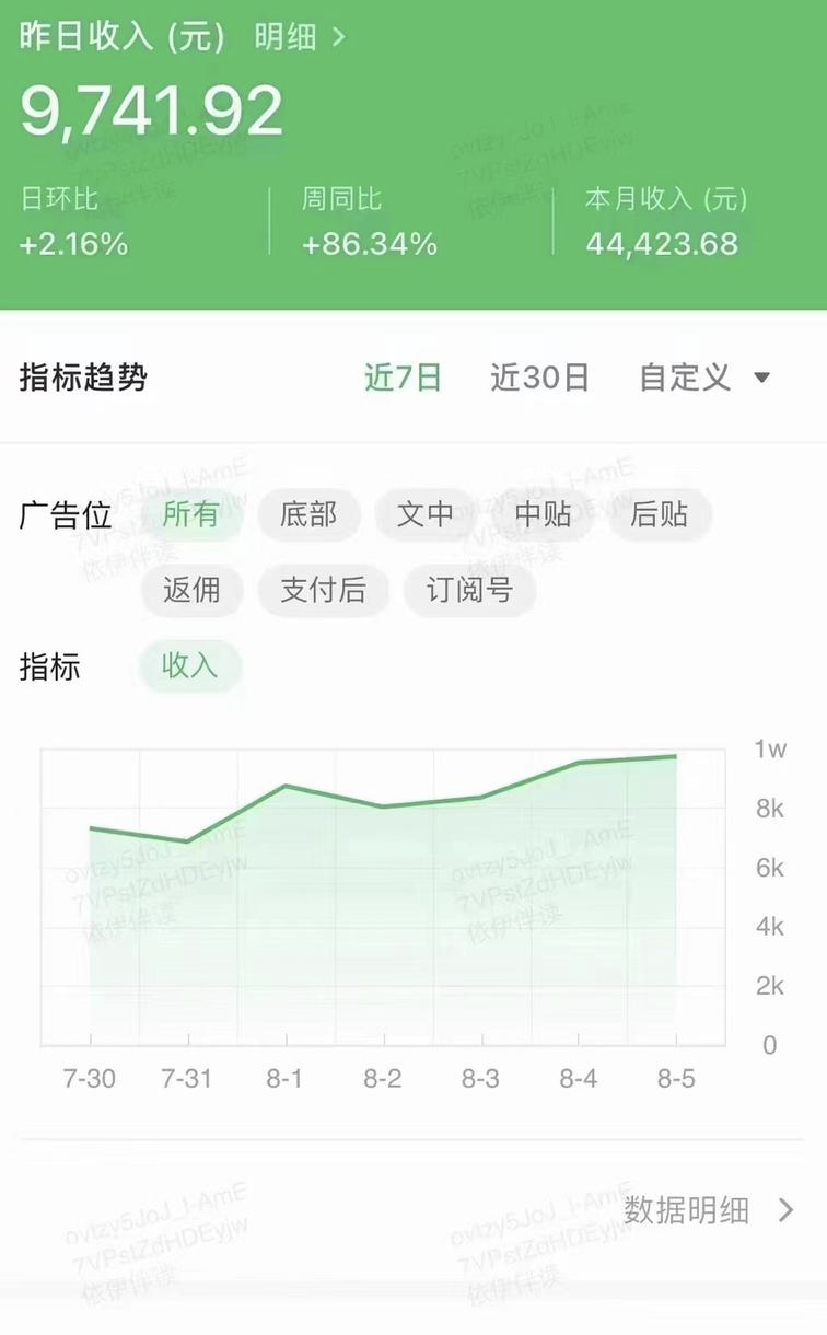 流量主