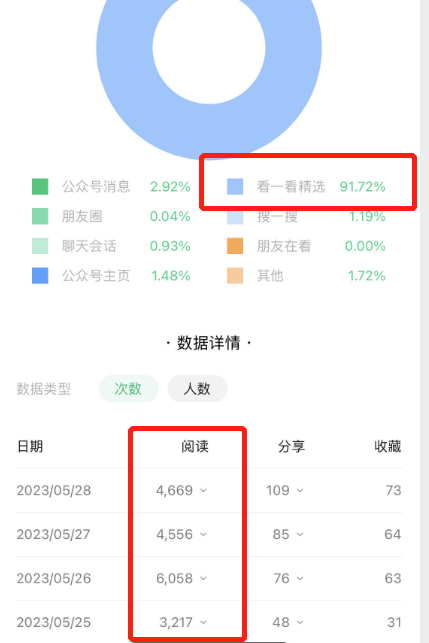 流量主