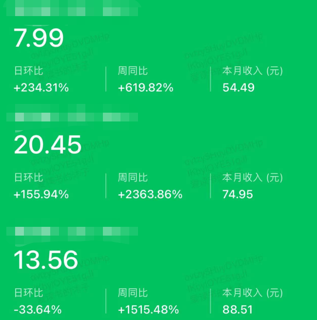 流量主