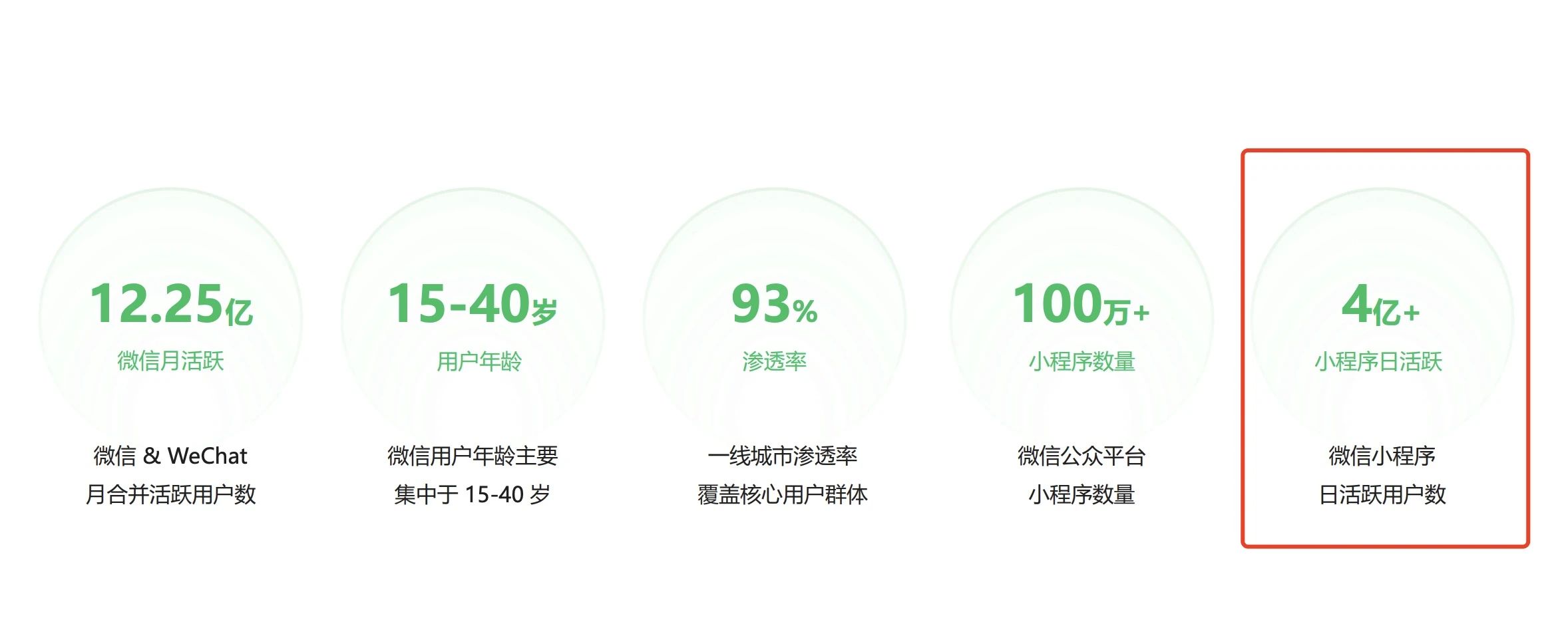 小程序流量主