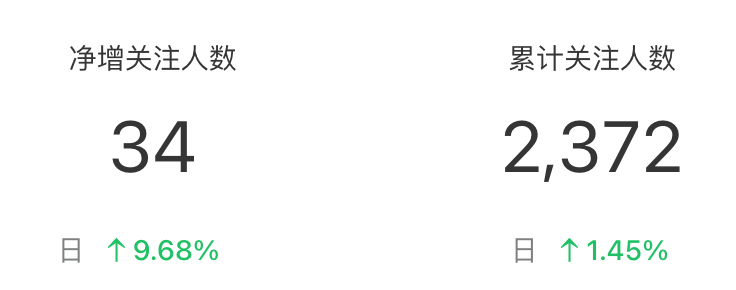 公众号流量主