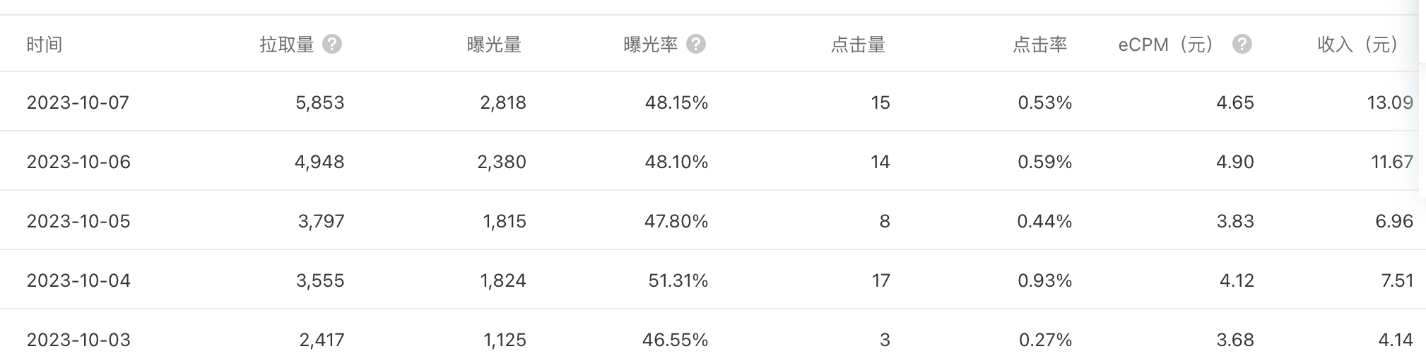 公众号流量主