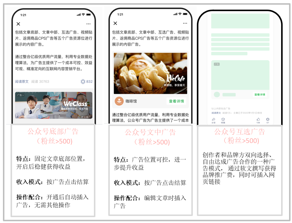 公众号开通流量主