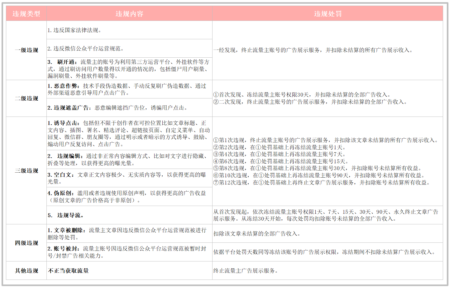 公众号开通流量主