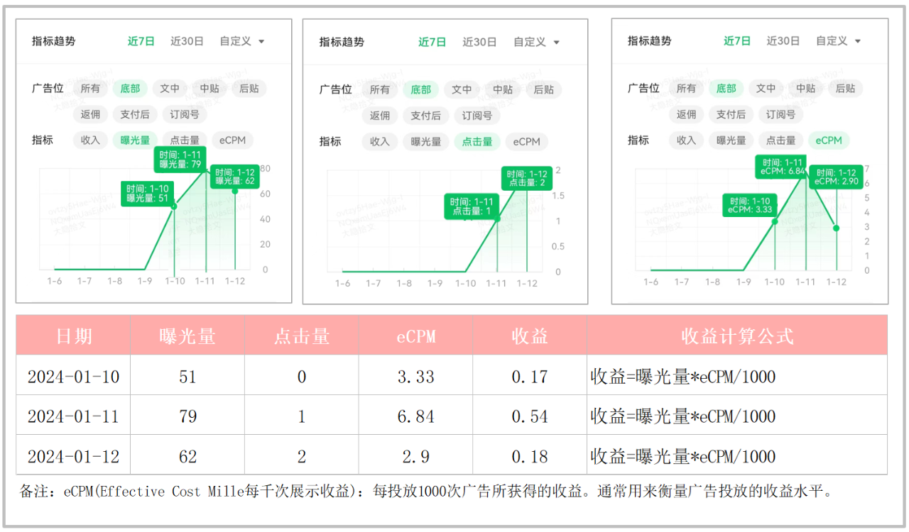 公众号开通流量主